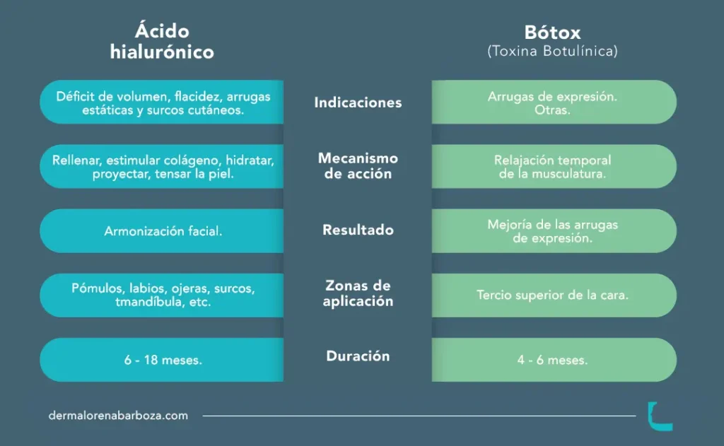 diferencias entre el acido hialuronico y el botox